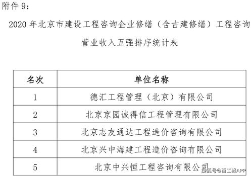 2020年北京工程咨詢企業(yè)造價咨詢與招標代理收入排行榜發(fā)布