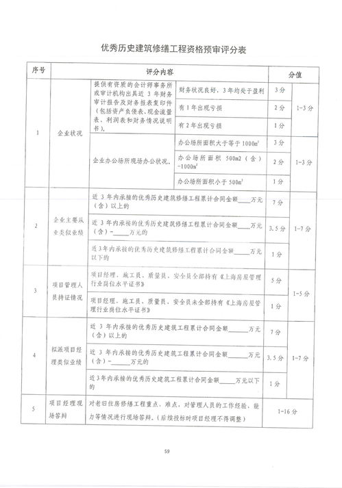 關(guān)于下發(fā)《上海市住宅修繕工程招投標工作要求（2017版）》的通知（滬住修繕〔2017〕15號）