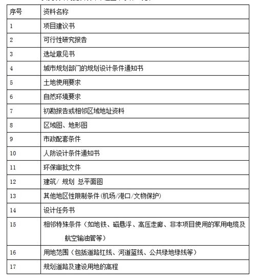 全過(guò)程工程咨詢服務(wù)中的設(shè)計(jì)管理與工程管理咨詢