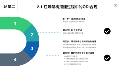 跨境投資ODI合規(guī)操作全流程指南與全國備案實務(wù)解析